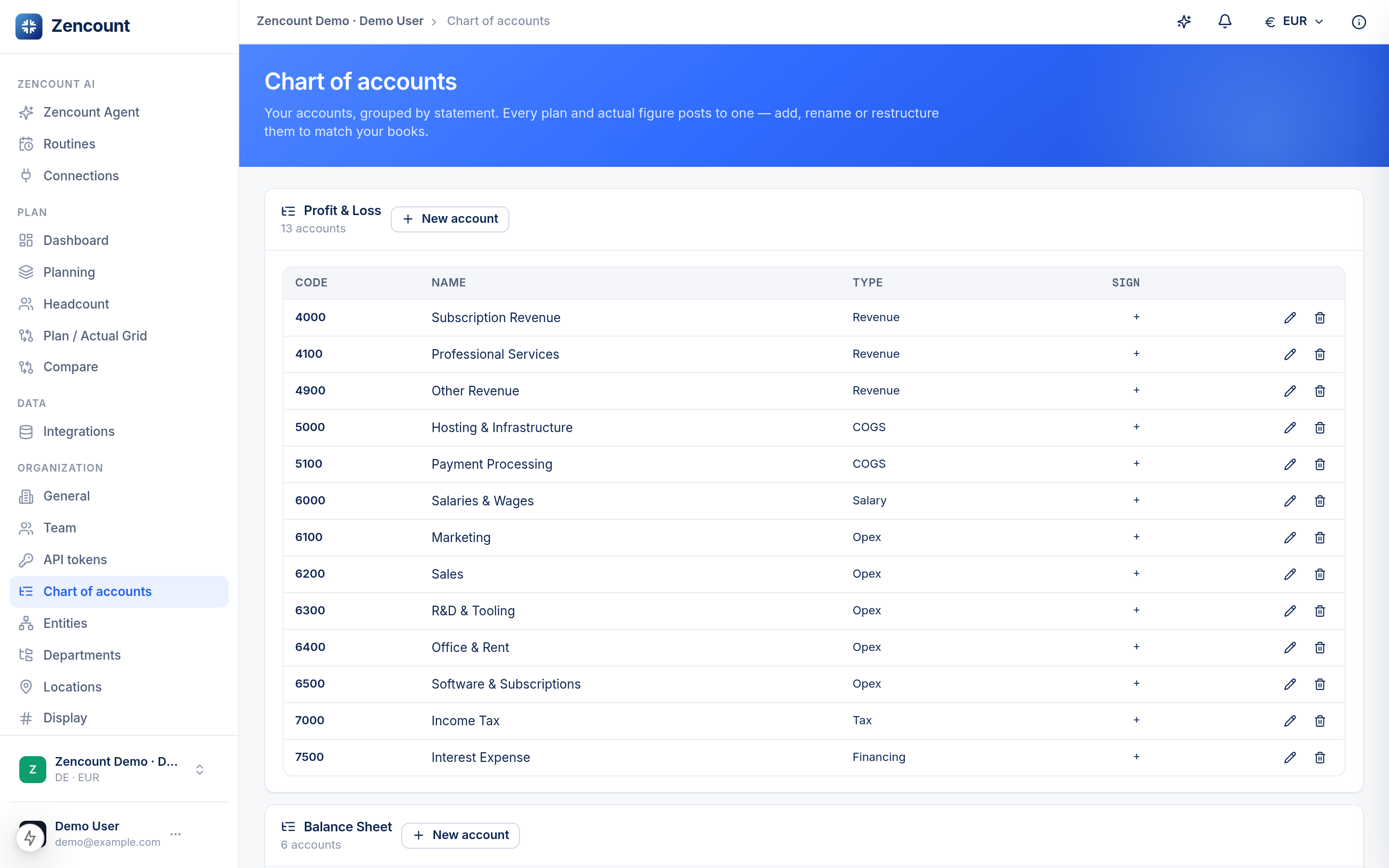 The chart of accounts grouped by P&L type