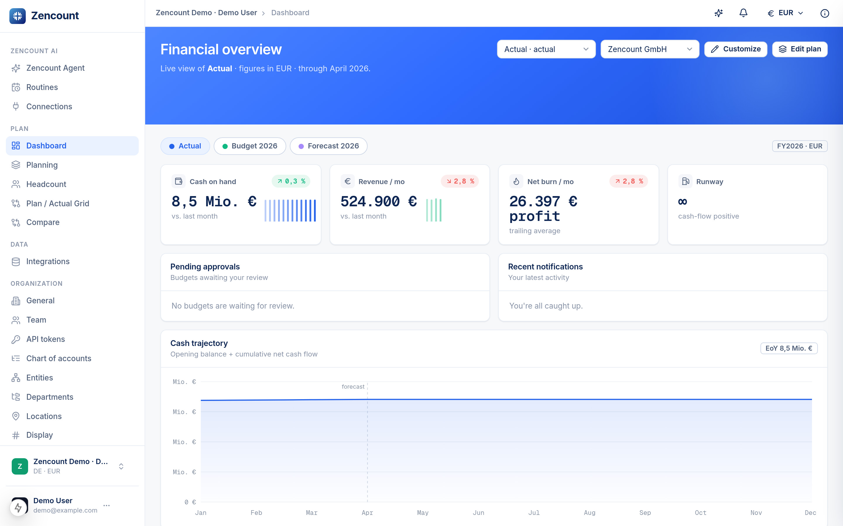 The Zencount dashboard with sidebar, version chips and currency selector