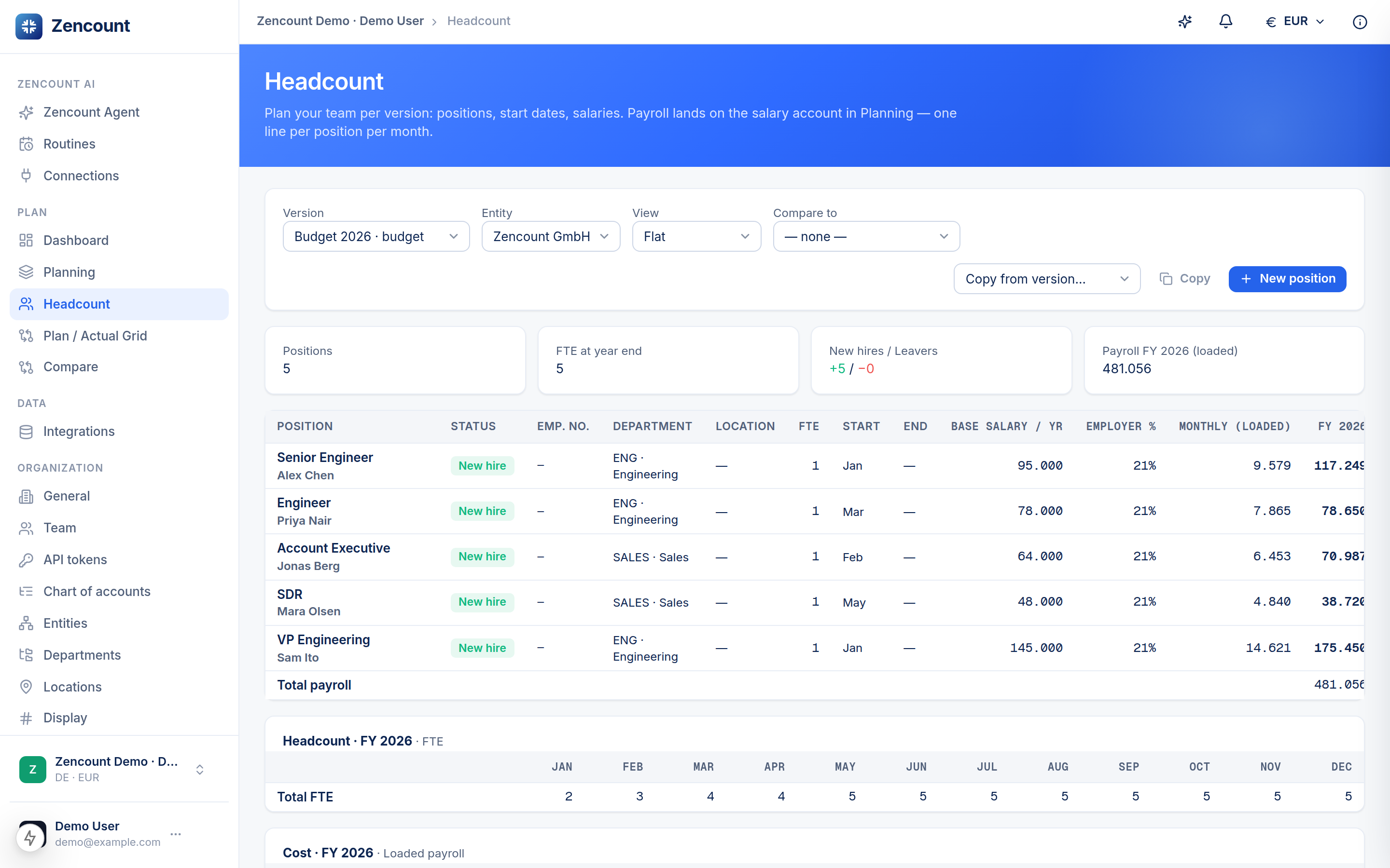 The headcount roster with positions, start dates, FTE and loaded payroll