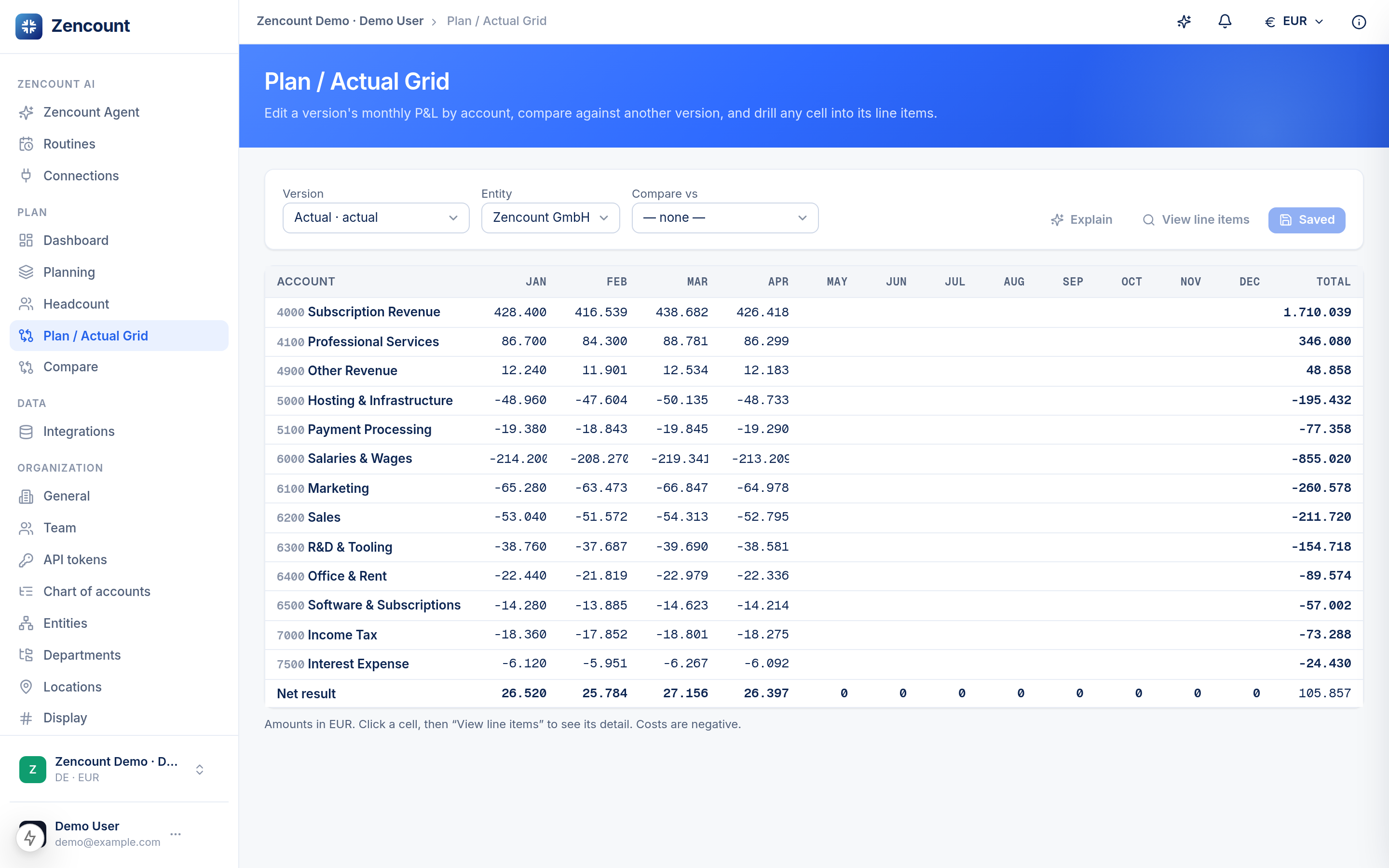 The matrix grid showing accounts by month with a variance column