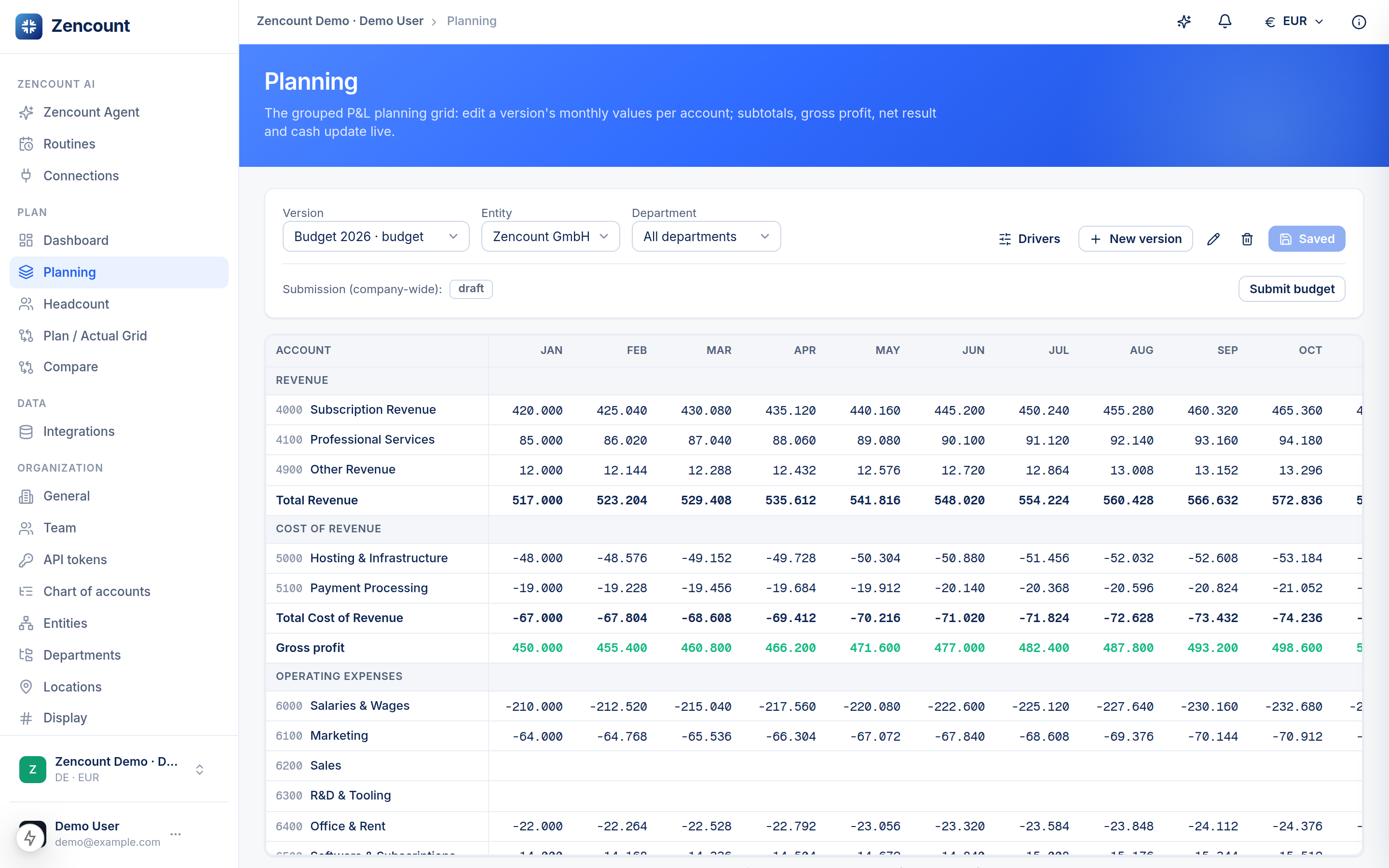 The grouped P&L planning grid with the version picker